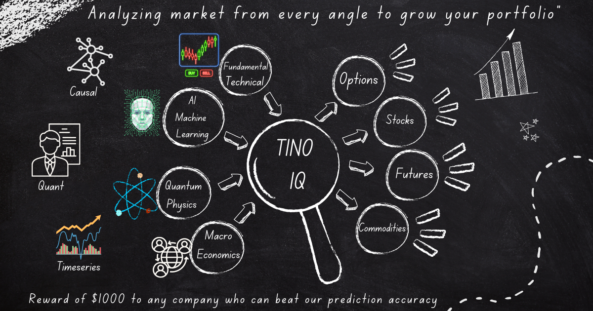 TINO IQ mind map (1200 × 630 px)